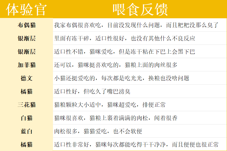 纯福兔肉猫粮评测｜高蛋白易消化配方全解析