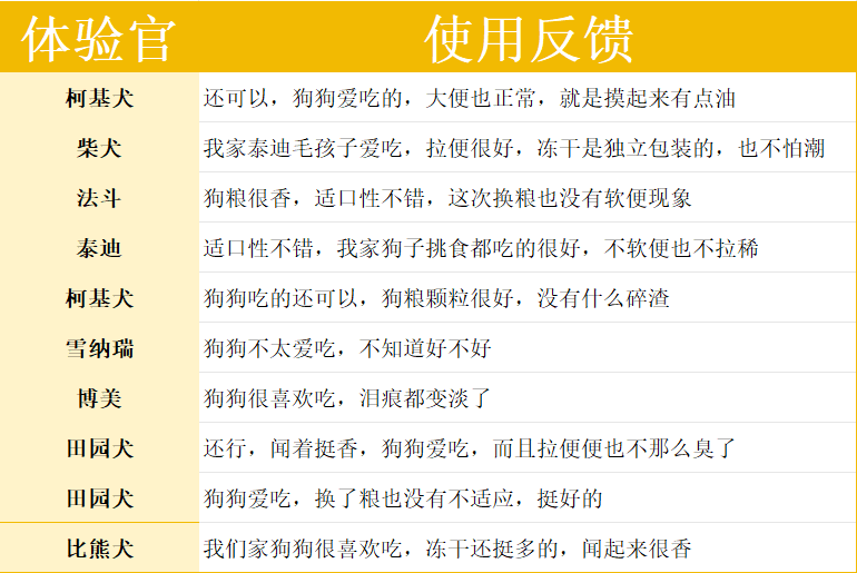 卫仕爆爆袋中小型犬粮配方分析|营养配比与适口性评测 卫仕爆爆袋中小型犬粮配方分析|营养配比与适口性评测
