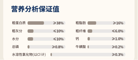 聪颖无谷成猫粮测评｜性价比之选全攻略