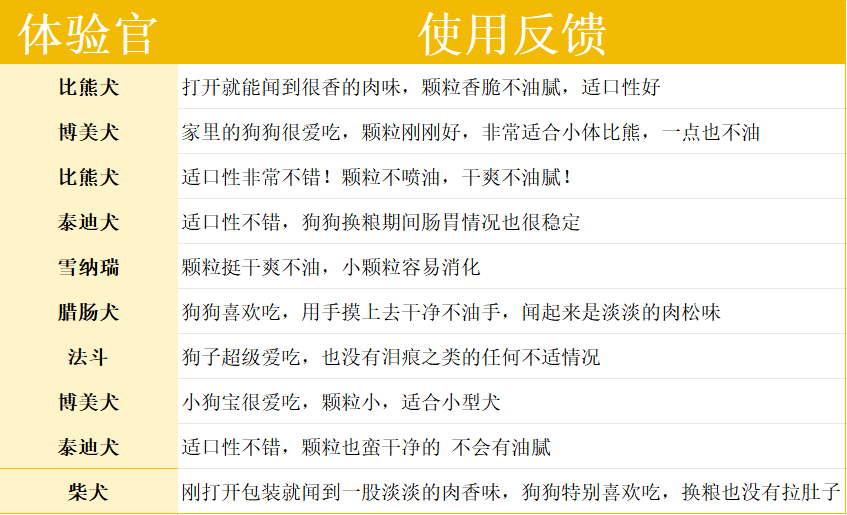 布兰德自然鲜焙鸭肉犬粮测评｜高蛋白低敏配方全解析