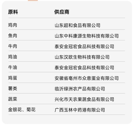 宠王府冻干夹心狗粮测评|适口性与营养全面分析 宠王府冻干夹心狗粮测评|适口性与营养全面分析