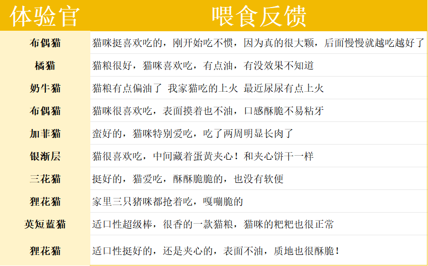 猫粮洁齿效果测评|喵梵思蛋黄夹心粮真实体验 猫粮洁齿效果测评|喵梵思蛋黄夹心粮真实体验