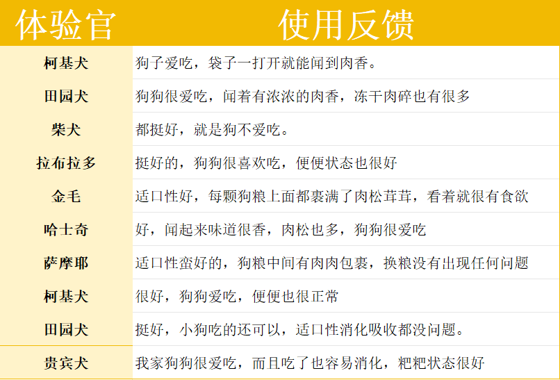 宠王府冻干夹心狗粮测评|适口性与营养全面分析 宠王府冻干夹心狗粮测评|适口性与营养全面分析
