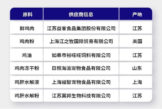 进口猫粮真的更优吗?耐吉斯鲜肉高蛋白猫粮测评全攻略 进口猫粮真的更优吗?耐吉斯鲜肉高蛋白猫粮测评全攻略