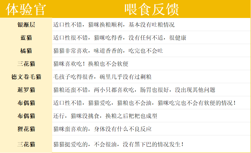进口猫粮真的更优吗?耐吉斯鲜肉高蛋白猫粮测评全攻略 进口猫粮真的更优吗?耐吉斯鲜肉高蛋白猫粮测评全攻略