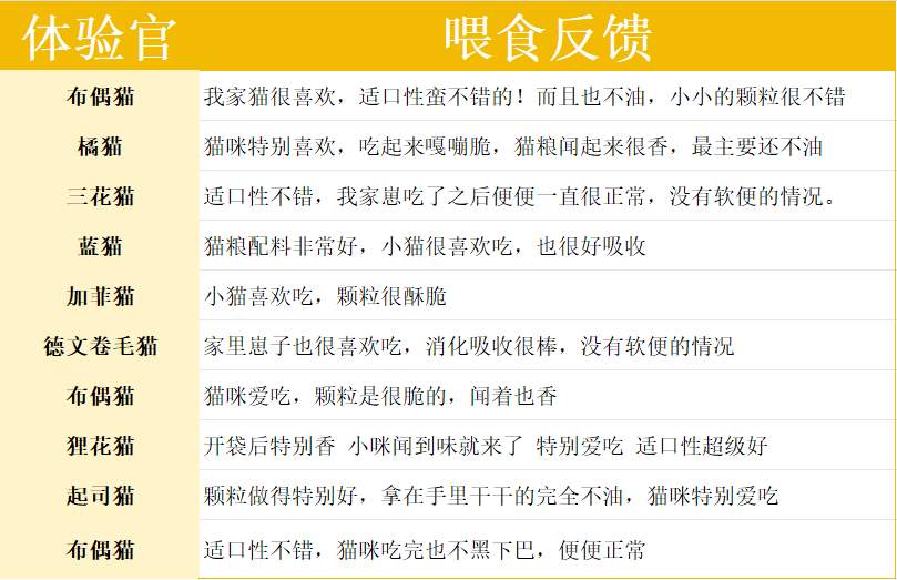 原本鱼油鲜肉酥化猫粮测评|美毛肠道双效猫粮全攻略 原本鱼油鲜肉酥化猫粮测评|美毛肠道双效猫粮全攻略