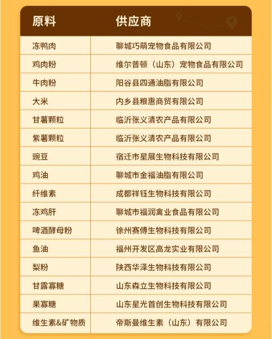 酥醒鸭肉梨多拼犬粮测评｜10元/斤靠谱吗