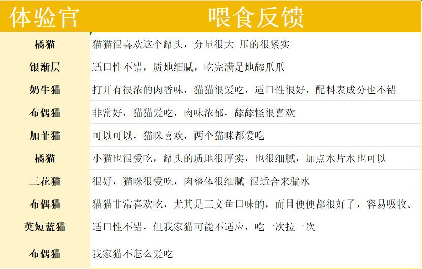 冬季猫咪补水必备|星速猫罐头全攻略 冬季猫咪补水必备|星速猫罐头全攻略