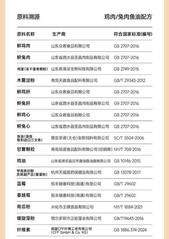  tails生活闪靓鲜焙鱼油猫粮全攻略｜美毛增重优选