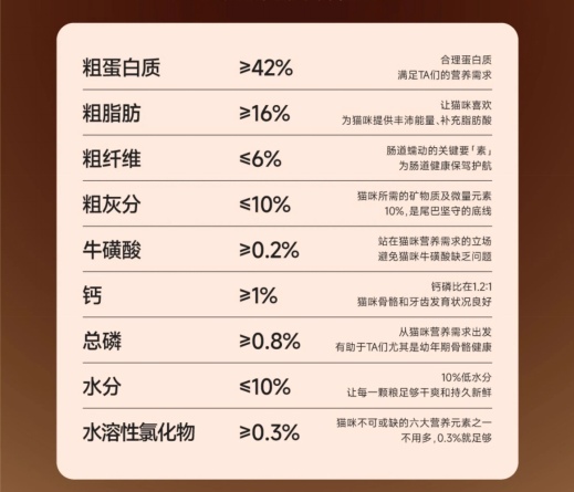  tails生活闪靓鲜焙鱼油猫粮全攻略｜美毛增重优选