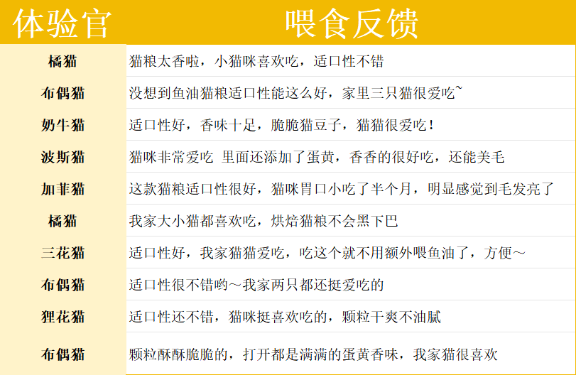  tails生活闪靓鲜焙鱼油猫粮全攻略｜美毛增重优选