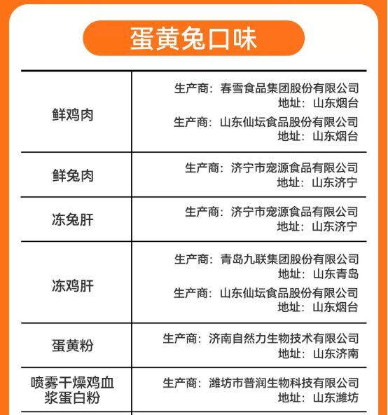 领先蛋黄兔烘焙猫粮测评｜高端猫粮值得买吗全攻略