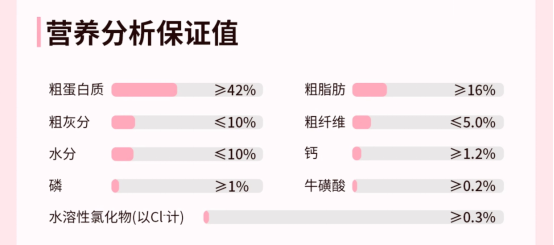 聪颖幼猫猫粮测评|高肉含量猫粮推荐 聪颖幼猫猫粮测评|高肉含量猫粮推荐
