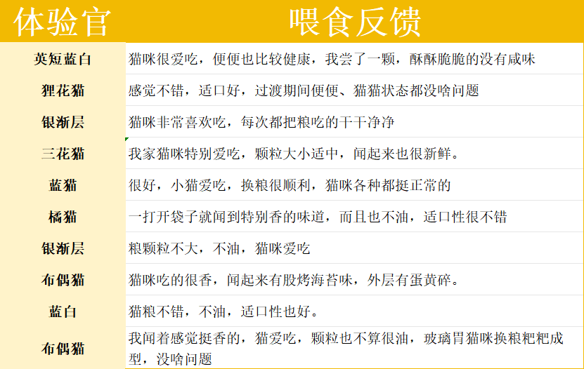 领先蛋黄兔烘焙猫粮测评｜高端猫粮值得买吗全攻略