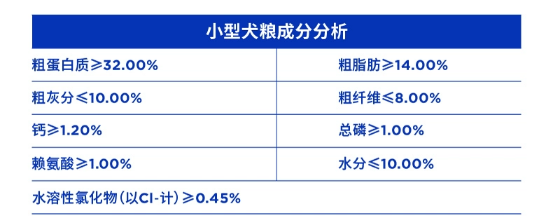 蓝氏荒野猎兔冻干狗粮评测|全面解析营养与适口性 蓝氏荒野猎兔冻干狗粮评测|全面解析营养与适口性
