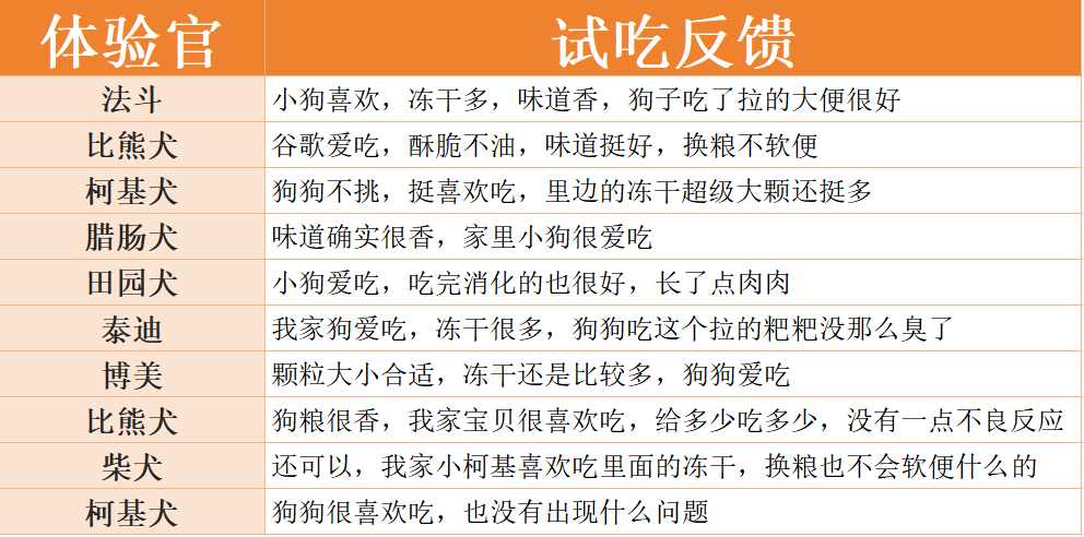 蓝氏荒野猎兔冻干狗粮评测|全面解析营养与适口性 蓝氏荒野猎兔冻干狗粮评测|全面解析营养与适口性