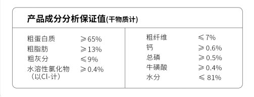 元更元鸡肉配方猫咪主食罐测评｜营养高但内脏偏多
