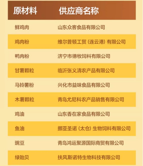 老疯杨狗粮测评|吃好系列营养配方全解析 老疯杨狗粮测评|吃好系列营养配方全解析
