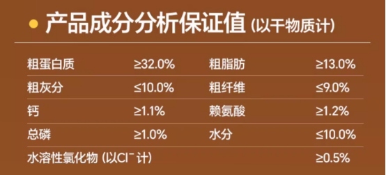 老疯杨狗粮测评|吃好系列营养配方全解析 老疯杨狗粮测评|吃好系列营养配方全解析