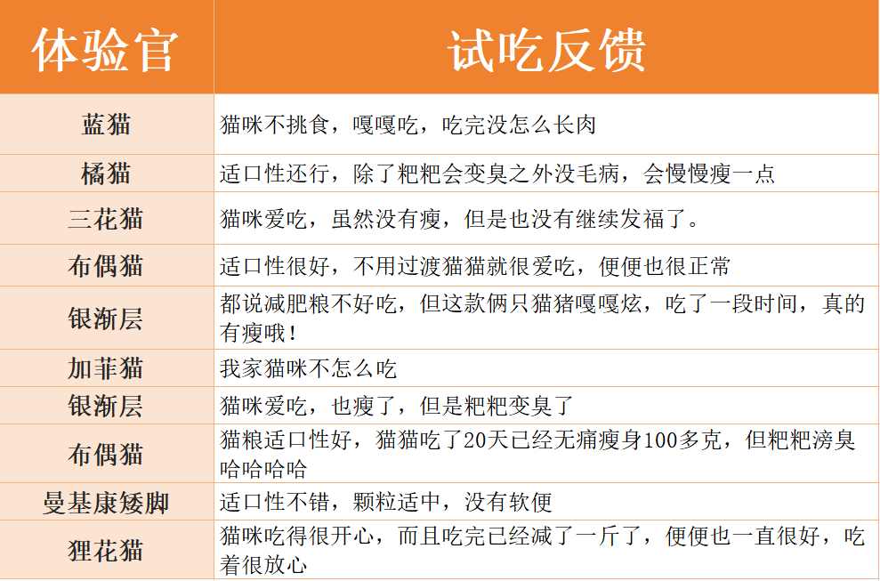 元更元减脂猫粮评测:高蛋白低脂肪配方助力猫咪健康减重 元更元减脂猫粮评测:高蛋白低脂肪配方助力猫咪健康减重