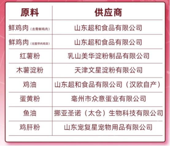 小愿叔叔699鱼油猫粮评测：十几元一斤的高性价比美毛猫粮