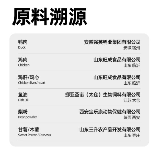 滋奇鸭肉梨烘焙猫粮评测:清热降火配方高性价比选择 滋奇鸭肉梨烘焙猫粮评测:清热降火配方高性价比选择