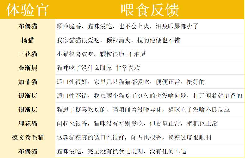滋奇鸭肉梨烘焙猫粮评测:清热降火配方高性价比选择 滋奇鸭肉梨烘焙猫粮评测:清热降火配方高性价比选择