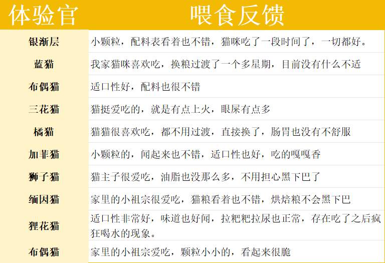 伯纳天纯生时力猫粮测评 高蛋白低脂肪配方面向瘦弱猫咪