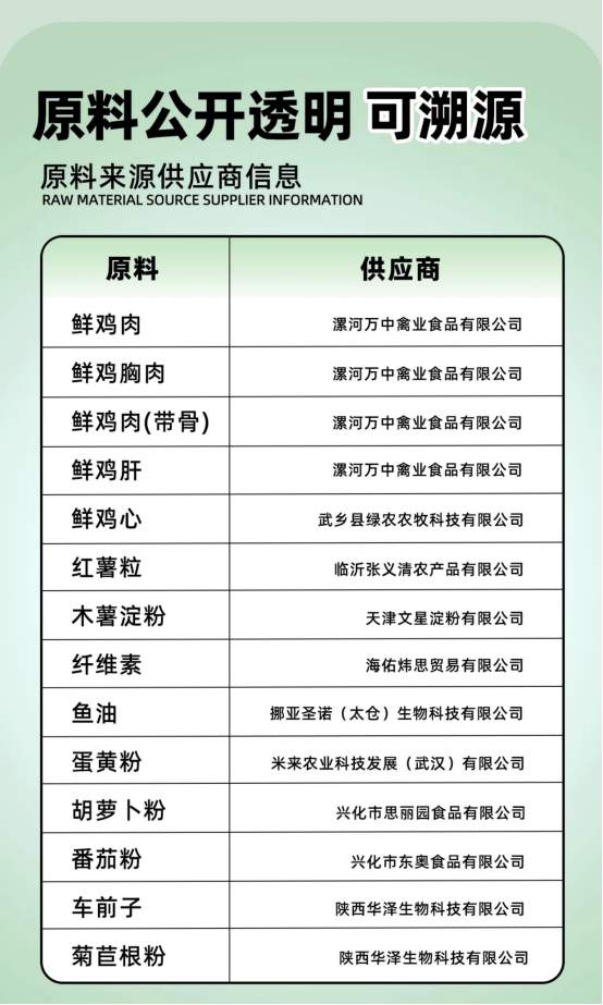 纯誉低温烘焙猫粮测评:高肉低敏配方优缺点分析 纯誉低温烘焙猫粮测评:高肉低敏配方优缺点分析
