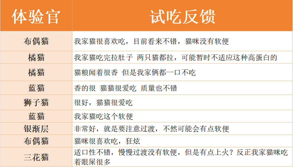 沃莫鲜肉风干猫粮测评 动物性原料占比94.7%适合长肉发腮 沃莫鲜肉风干猫粮测评 动物性原料占比94.7%适合长肉发腮