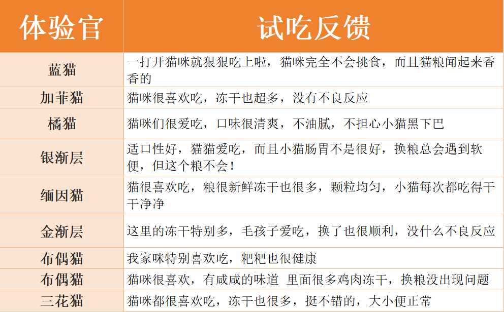 酥醒冻干双拼猫粮评测:低价位高性价比选择指南 酥醒冻干双拼猫粮评测:低价位高性价比选择指南
