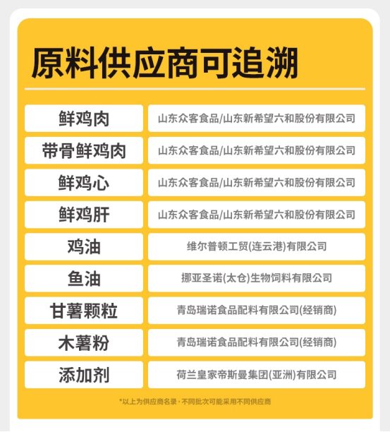 猫所烘焙猫粮pro测评:单一肉源无谷配方性价比分析 猫所烘焙猫粮pro测评:单一肉源无谷配方性价比分析