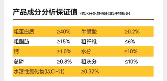 猫所烘焙猫粮pro测评:单一肉源无谷配方性价比分析 猫所烘焙猫粮pro测评:单一肉源无谷配方性价比分析
