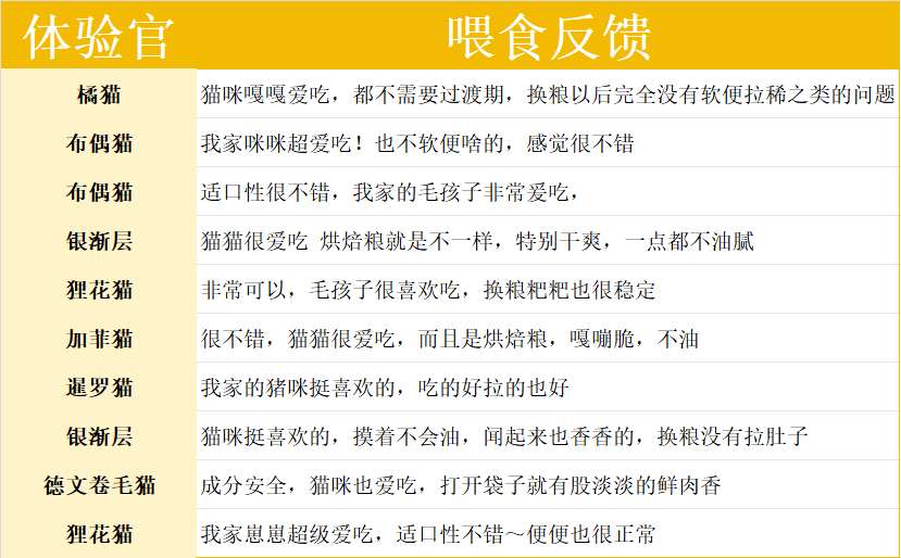 猫所烘焙猫粮pro测评:单一肉源无谷配方性价比分析 猫所烘焙猫粮pro测评:单一肉源无谷配方性价比分析