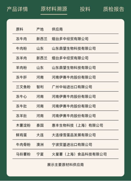 网易天成红肉盛宴猫粮评测:高动物性原料但维生素A风险需关注 网易天成红肉盛宴猫粮评测:高动物性原料但维生素A风险需关注