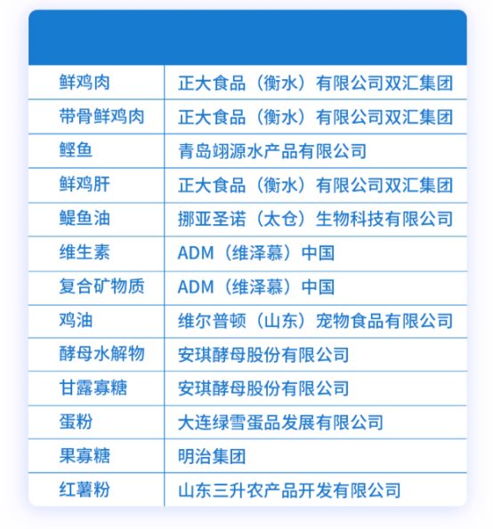 酥醒鸡鱼配方烘焙猫粮测评：高蛋白低敏配方助力美毛