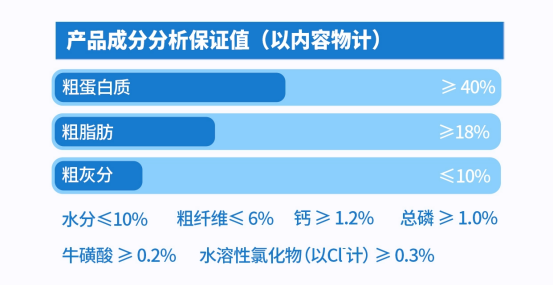 酥醒鸡鱼配方烘焙猫粮测评：高蛋白低敏配方助力美毛