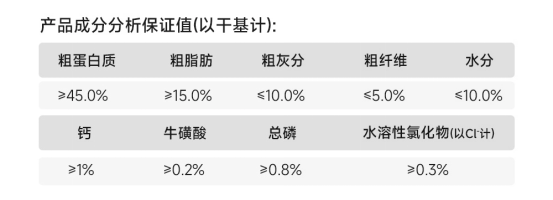 宠王府深海鱼冻干猫粮评测 enzyme解工艺提升消化吸收