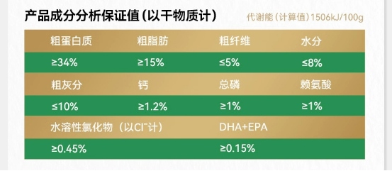 帕特鸭肉梨夹心烘焙狗粮评测:降火美毛配方优缺点分析 帕特鸭肉梨夹心烘焙狗粮评测:降火美毛配方优缺点分析