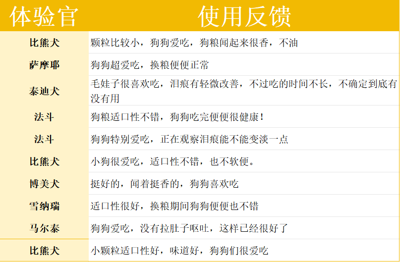 帕特鸭肉梨夹心烘焙狗粮评测:降火美毛配方优缺点分析 帕特鸭肉梨夹心烘焙狗粮评测:降火美毛配方优缺点分析