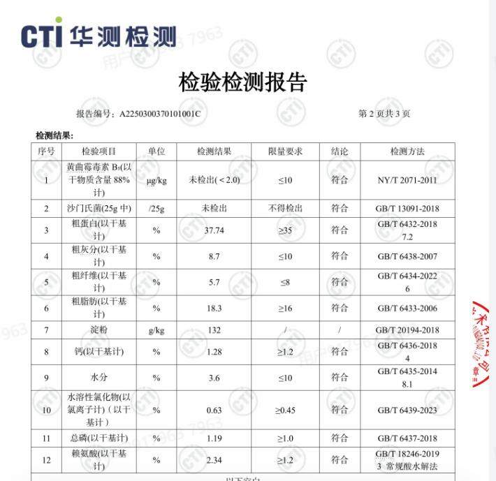 诚实一口Puppy幼犬粮评测:羊奶粉配方营养均衡适口性佳 诚实一口Puppy幼犬粮评测:羊奶粉配方营养均衡适口性佳
