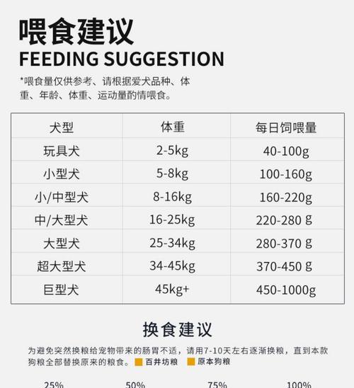 2个月边牧幼犬喂食指南｜科学分配狗粮健康成长