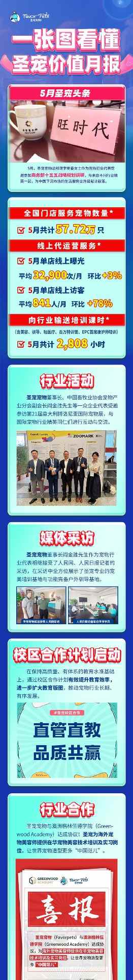 宠物美容师培训内容全解析|实用指南 宠物美容师培训内容全解析|实用指南