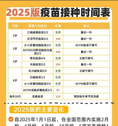 小狗打针后多久能洗澡 清洁注意事项