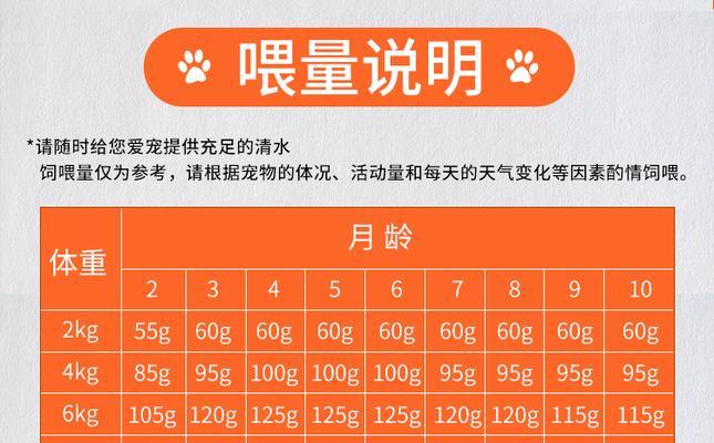 养护知识