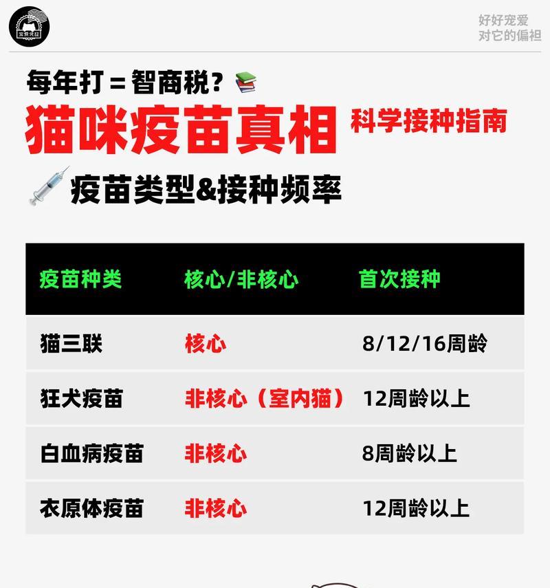 猫咪打完疫苗多久能洗澡？（关于猫咪打完疫苗后洗澡的时间和注意事项）