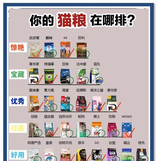 国产安全猫粮选择指南：关键优势解析