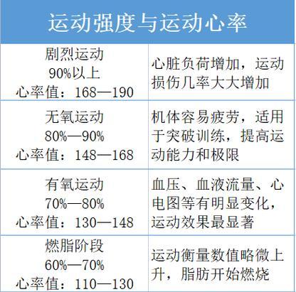 猫咪的生理指标（揭秘猫咪的身体状况与保健秘籍）