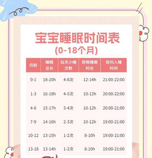 小奶狗满月后睡眠需求与健康护理指南