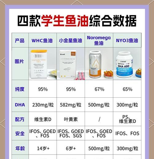 鱼油的健康人群及多重功效详解